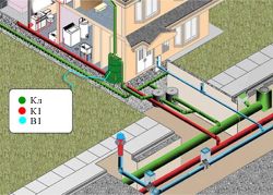 Расположение трубопроводов водоотводящих сетей в пределах проездов